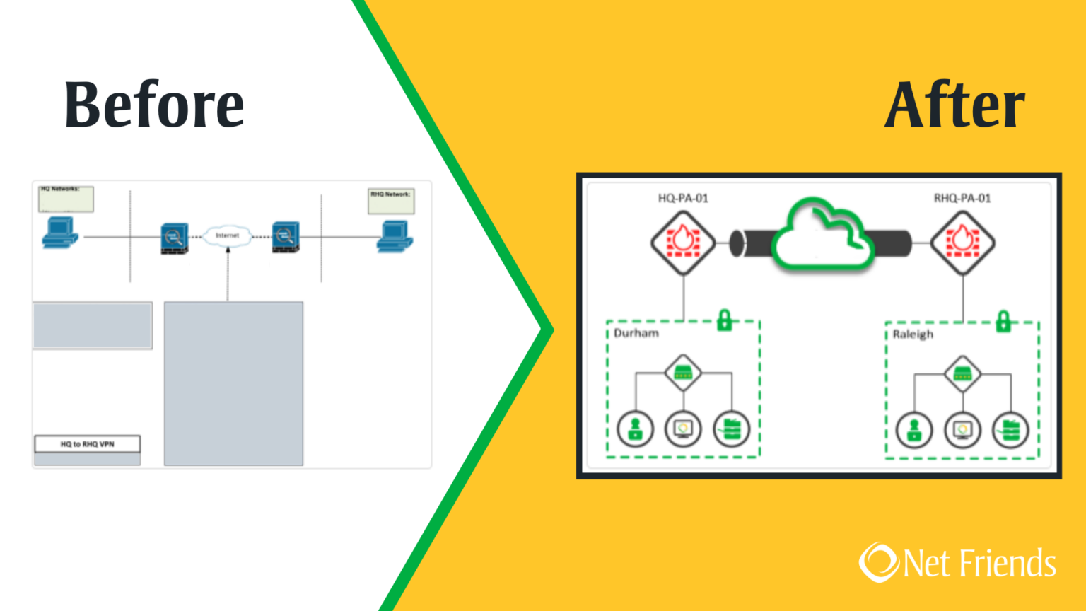 Creating Effective Network Diagrams And Data Flow Diagrams