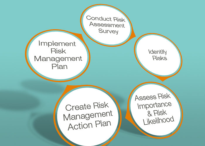 5 Steps to Mastering a Risk Assessment
