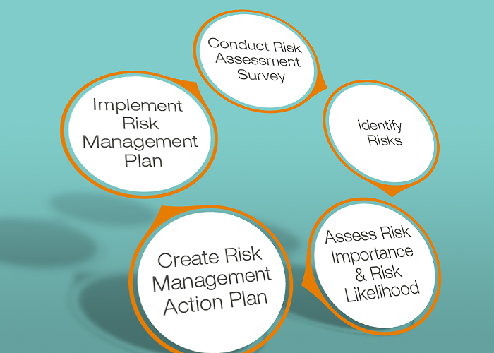 5 Steps To Mastering A Risk Assessment KirkpatrickPrice