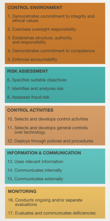 Updated Soc 2 Trust Services Criteria What They Mean For Your Business