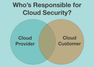 Who's Responsible for Cloud Security?