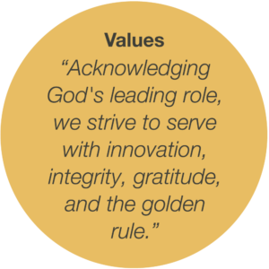 KirkpatrickPrice Values