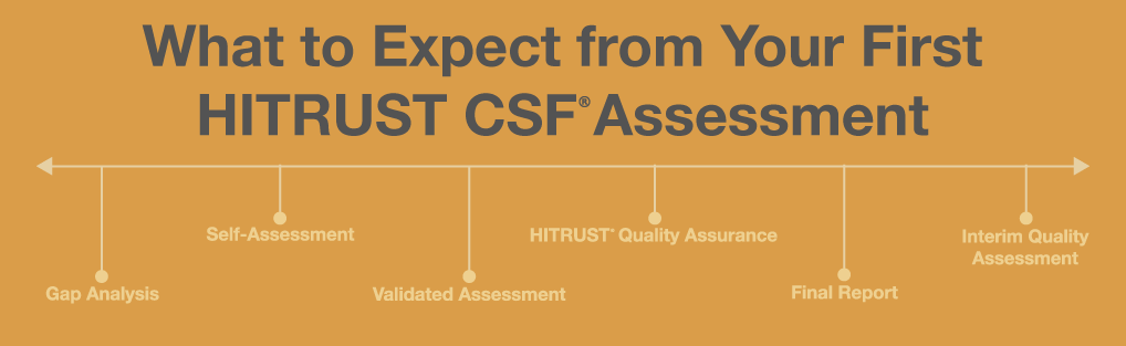What to Expect from Your First HITRUST CSF Assessment