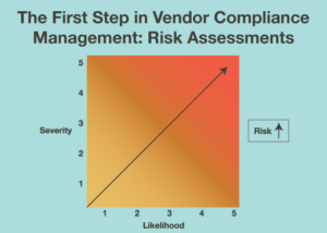 The First Step in Vendor Compliance Management: Risk Assessments