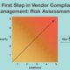 The First Step in Vendor Compliance Management: Risk Assessments
