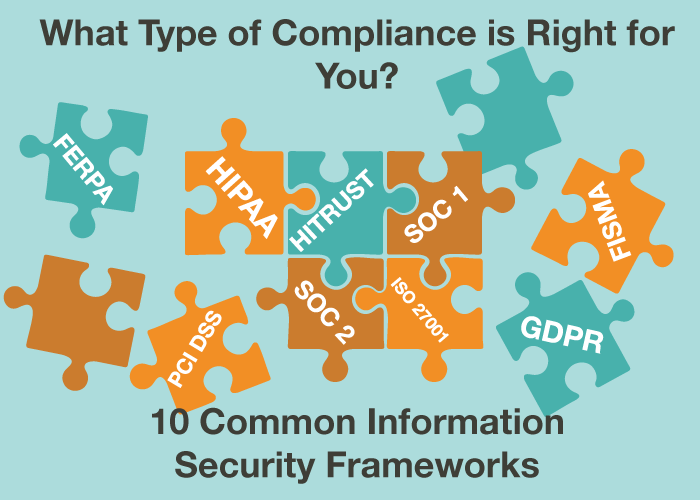 What Type of Compliance is Right for You? 10 Common Information Security Frameworks