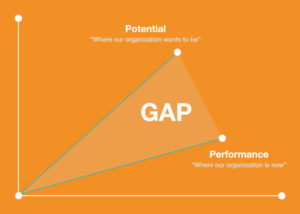 Go Through a Gap Analysis Without the Stress