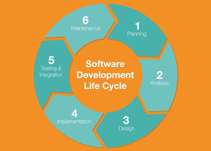 Best Practices for a Secure Software Development Life Cycle