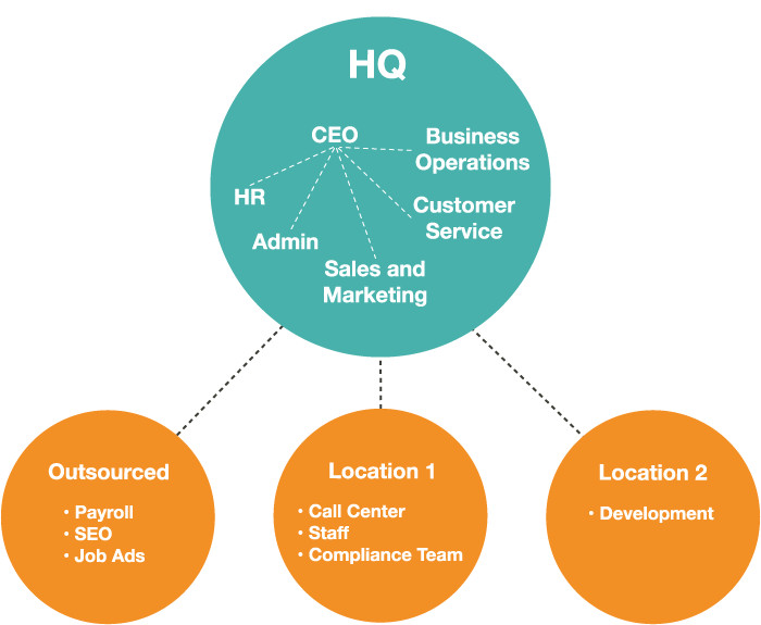 How Your Org Chart Can Reflect a Culture of Cybersecurity at Work