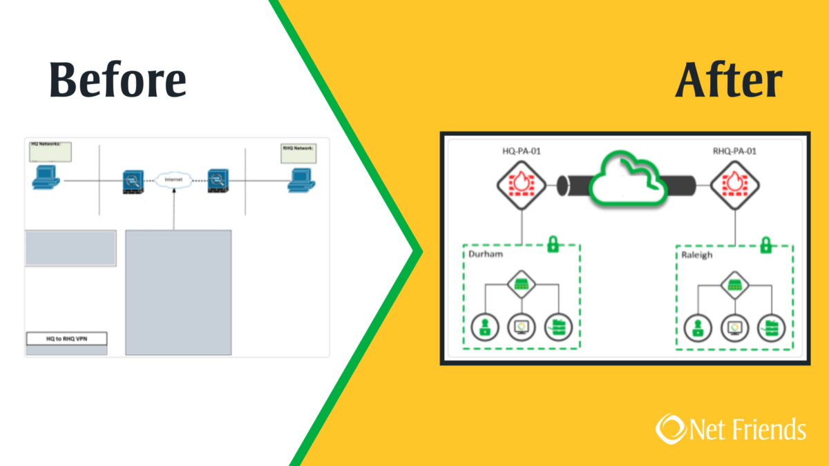 Creating Effective Network Diagrams and Data Flow Diagrams