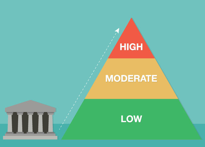 3 FISMA Compliance Levels - Low, Moderate, High