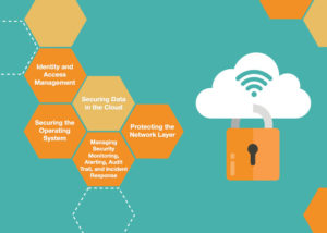 5 Key Areas of Cloud Security